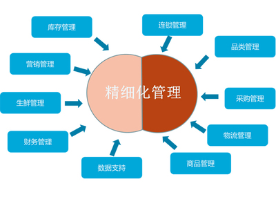 东方树购物中心ERP CRM软件系统解决方案 - 北京东方树软件 ERP及CRM、数据仓库全供应链软件系统开发、定制服务中心